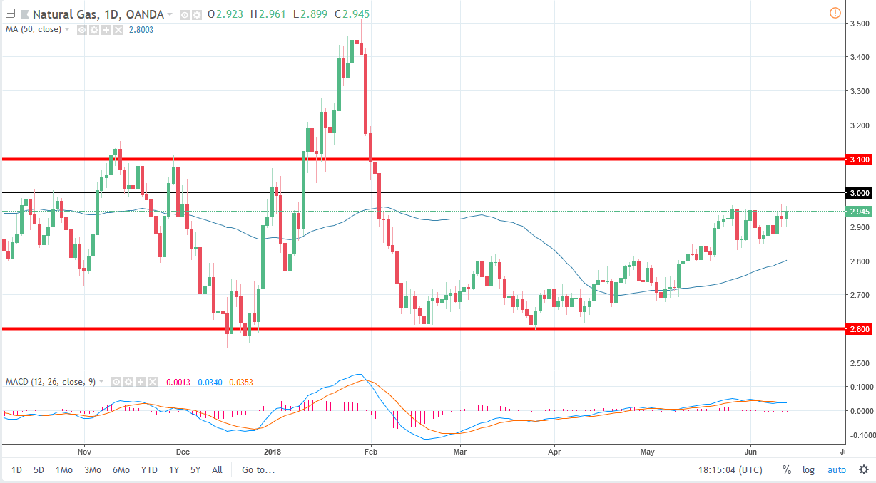 Natural gas Natural gas